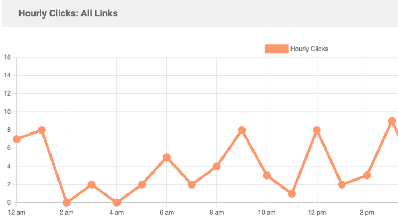 Social Media Analytics Dashboard for Isha Foundation (WIP)
